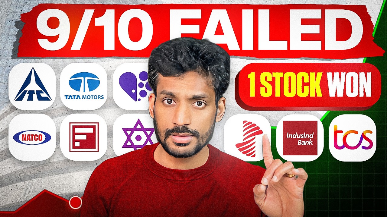 I analysed 1000+ stocks in India - Results were 