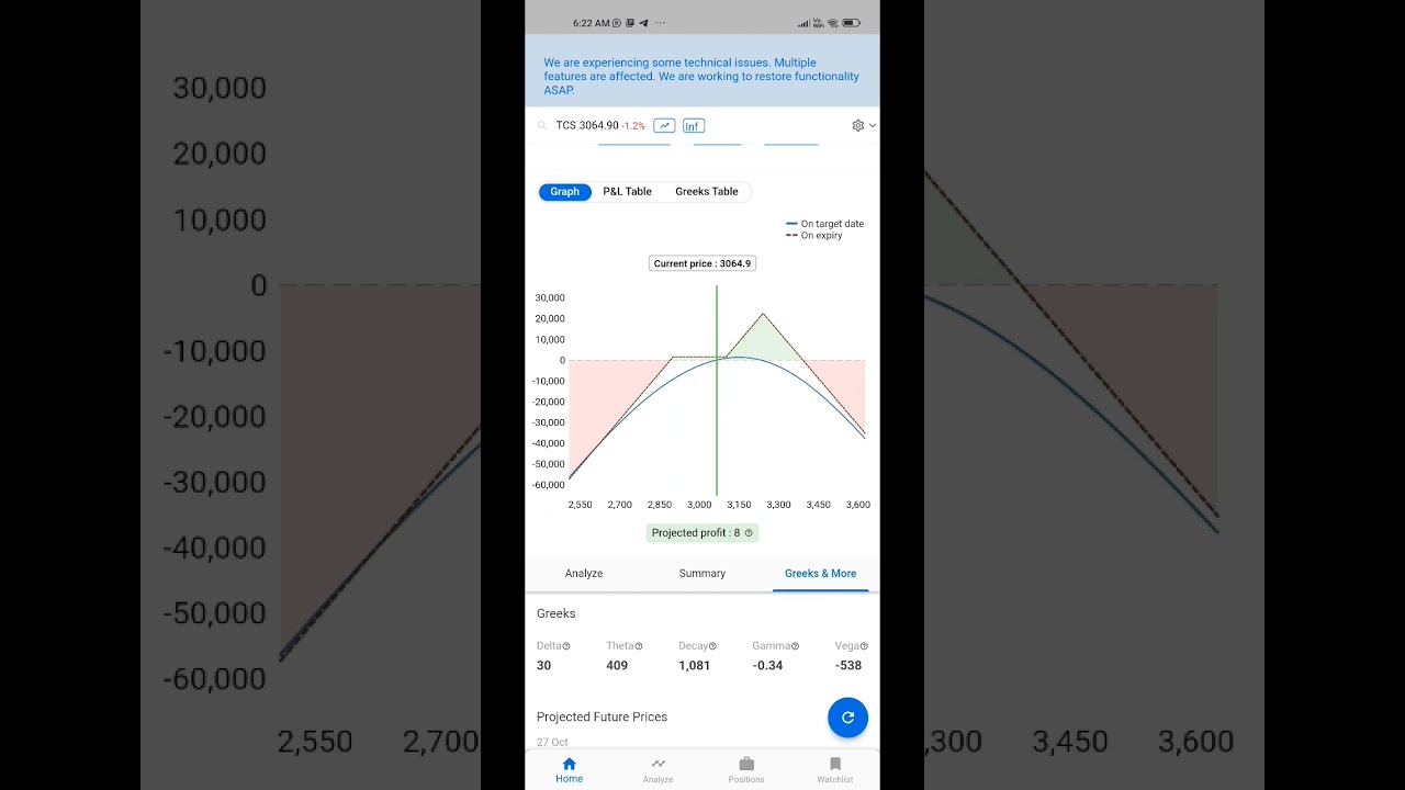TCS Q2 Earnings Trade Ratio Spread Strategy 