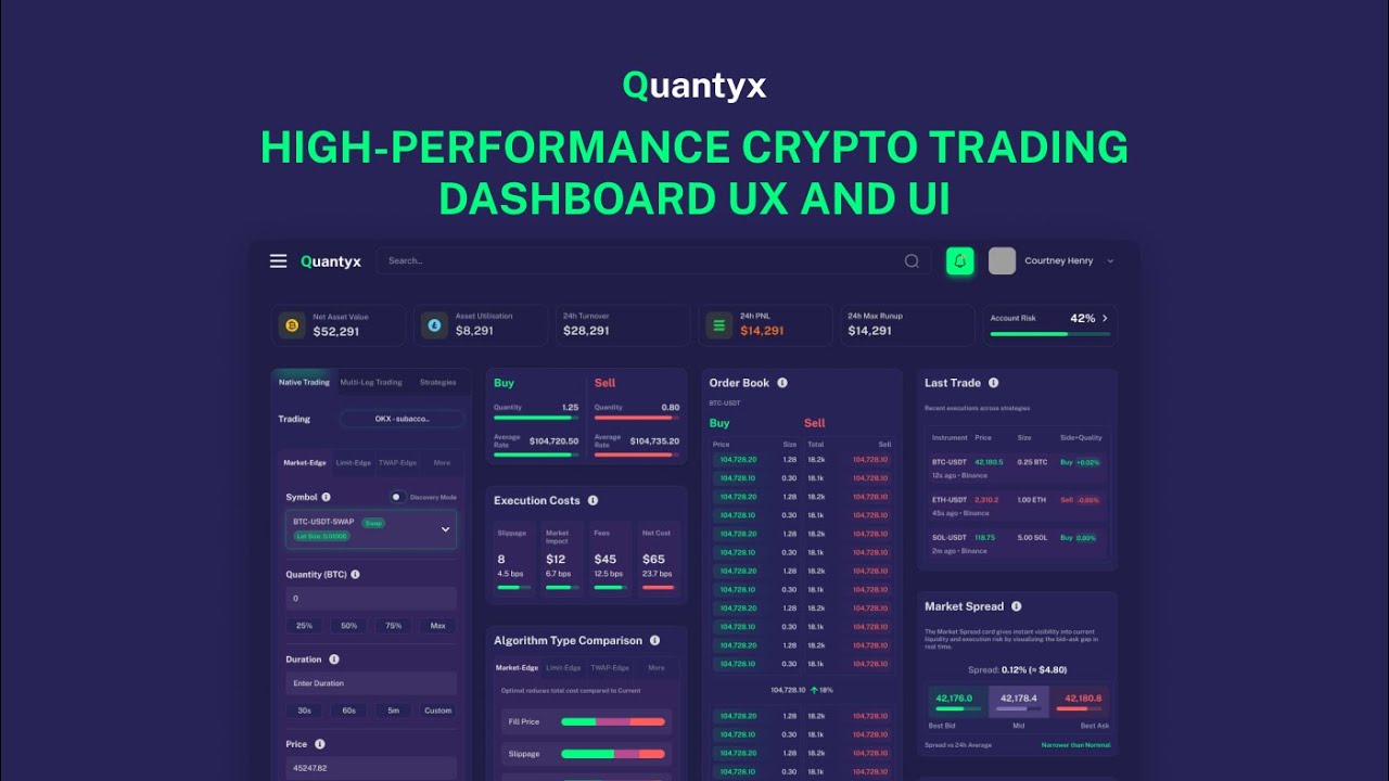 Crypto Trading Dashboard UX UI | Designing Confidence in High-Pressure Fintech Products