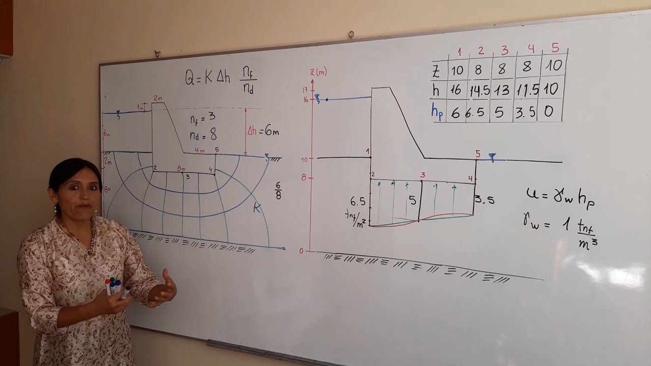 VIDEO 2 - MS2