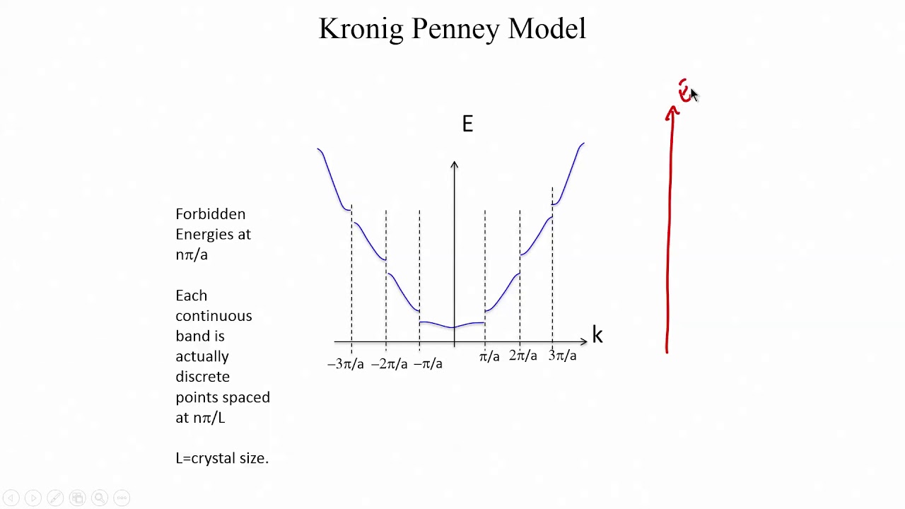 mod02lec05