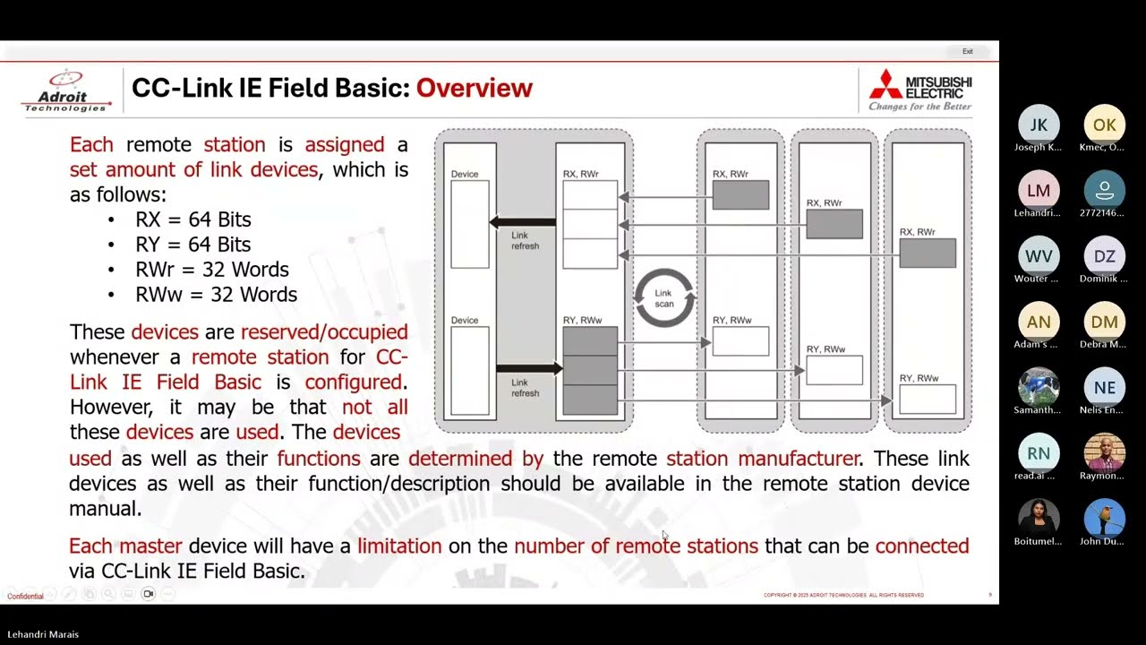 Management | Webinar 12 Mitsubishi Electric CC Link IE Field Basic to MR J5