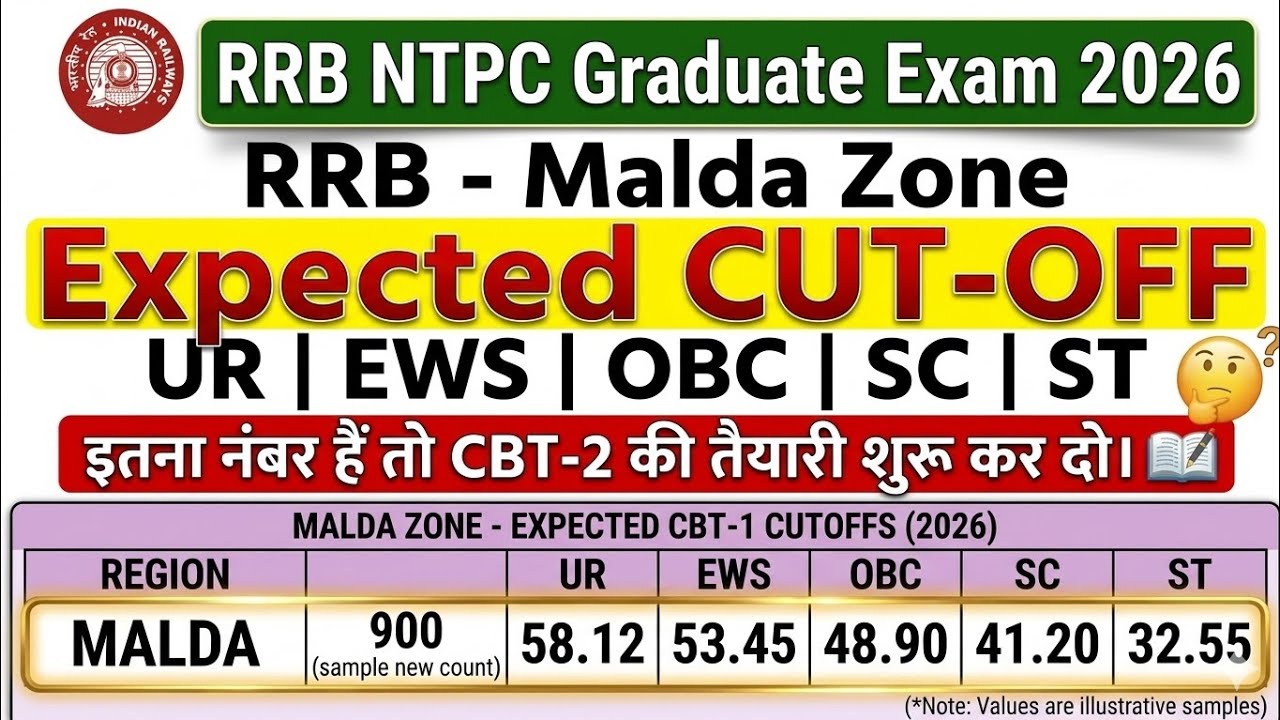 RRB Malda Zone NTPC Expected Cut Off 2026 | RRB NTPC Expected Cut Off 2026 | RRB NTPC Cut Off 2026