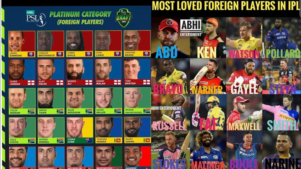 PSL 6 All Foreign Players List
