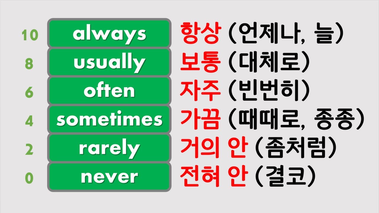 71) 빈도 부사 - Adverbs of Frequency / 한국어 단어 15 - Korean Vocab Words