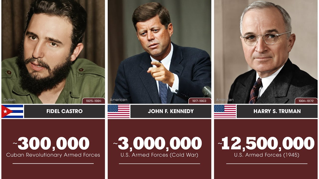 Top 40 Commanders of the Largest Armies in History