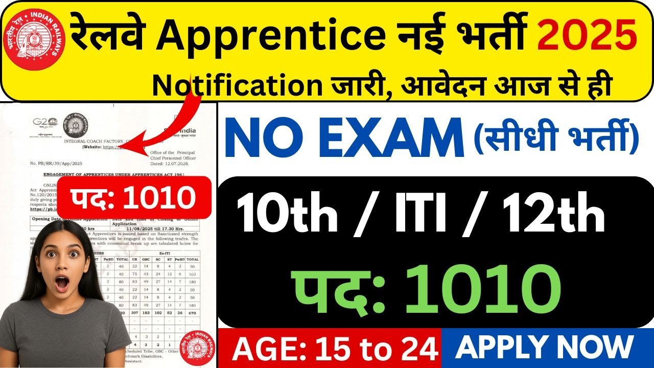 ICF Apprentice Recruitment 2025: 10th Pass & ITI Job Vacancy Guide