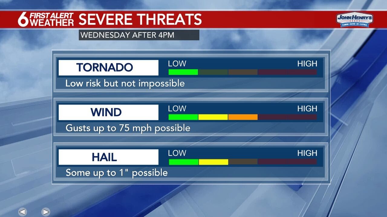 6 FIRST ALERT WEATHER DAY: Intense heat and humidity followed by risk for severe storms