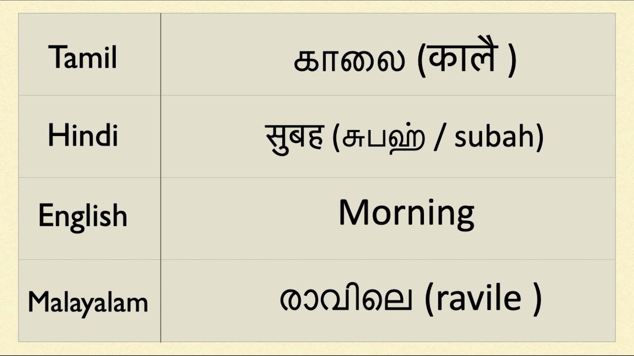 Spoken Hindi Through Tamil | Learn Hindi through Tamil | Learn Hindi through English |