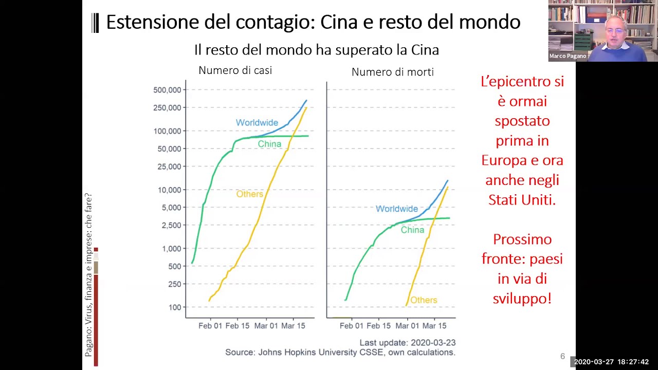Marco Pagano, &ldquo;Virus, finanza e imprese: che fare?&rdquo;