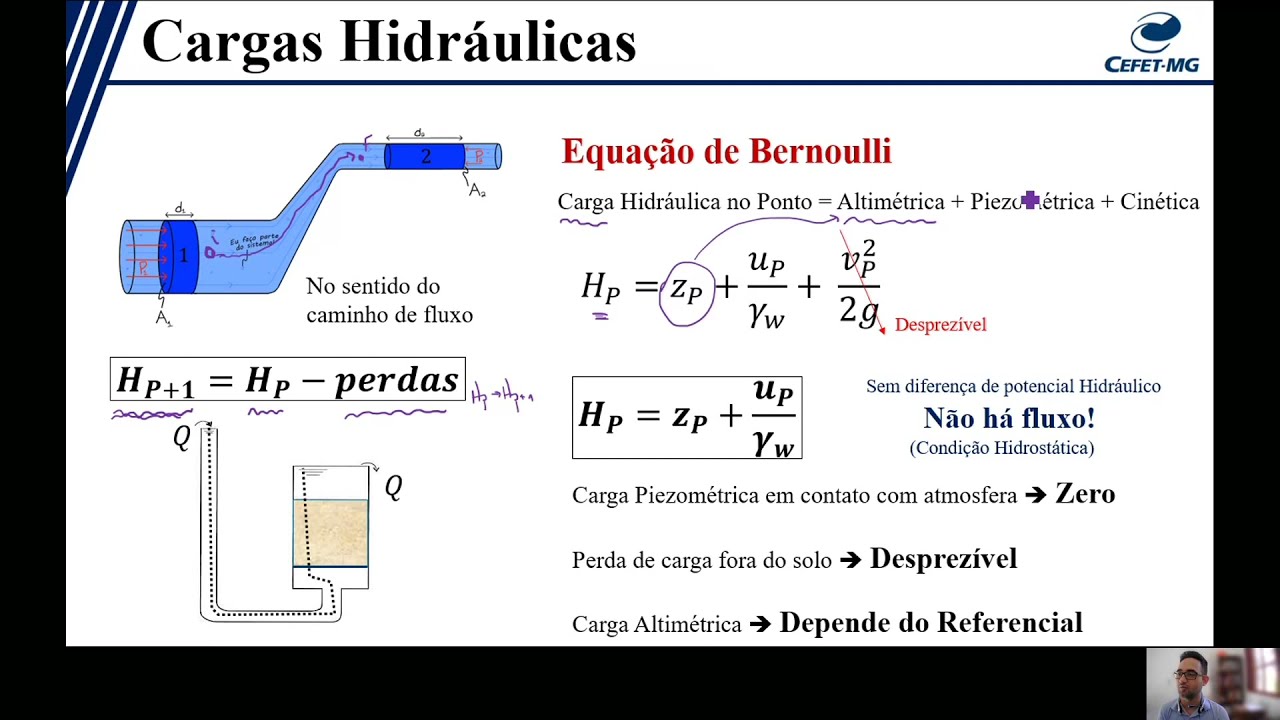 Solos - Conceitos de Permeabilidade