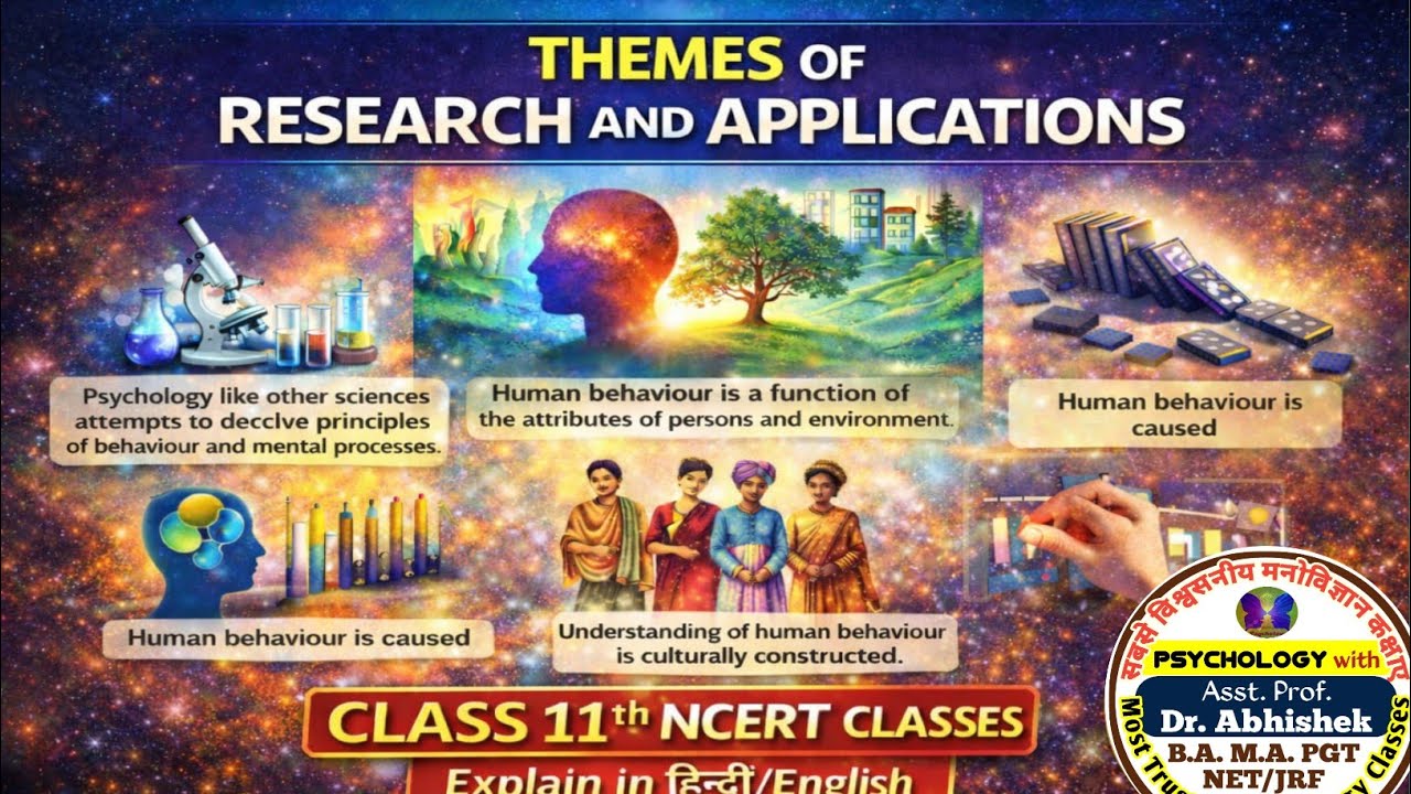 मनोविज्ञान में अनुसंधान के विषय और अनुप्रयोग | Class 11 NCERT Psychology Chapter 1