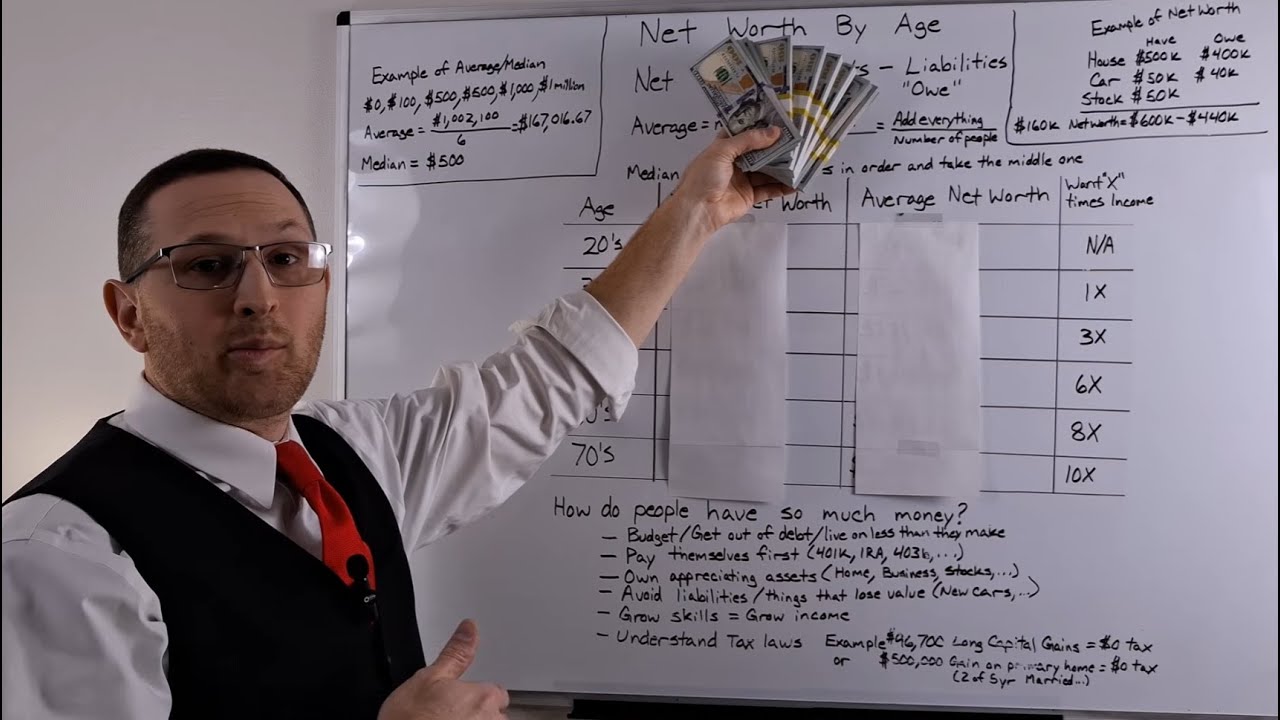 Net Worth by Age and How Do People Have So Much Money?
