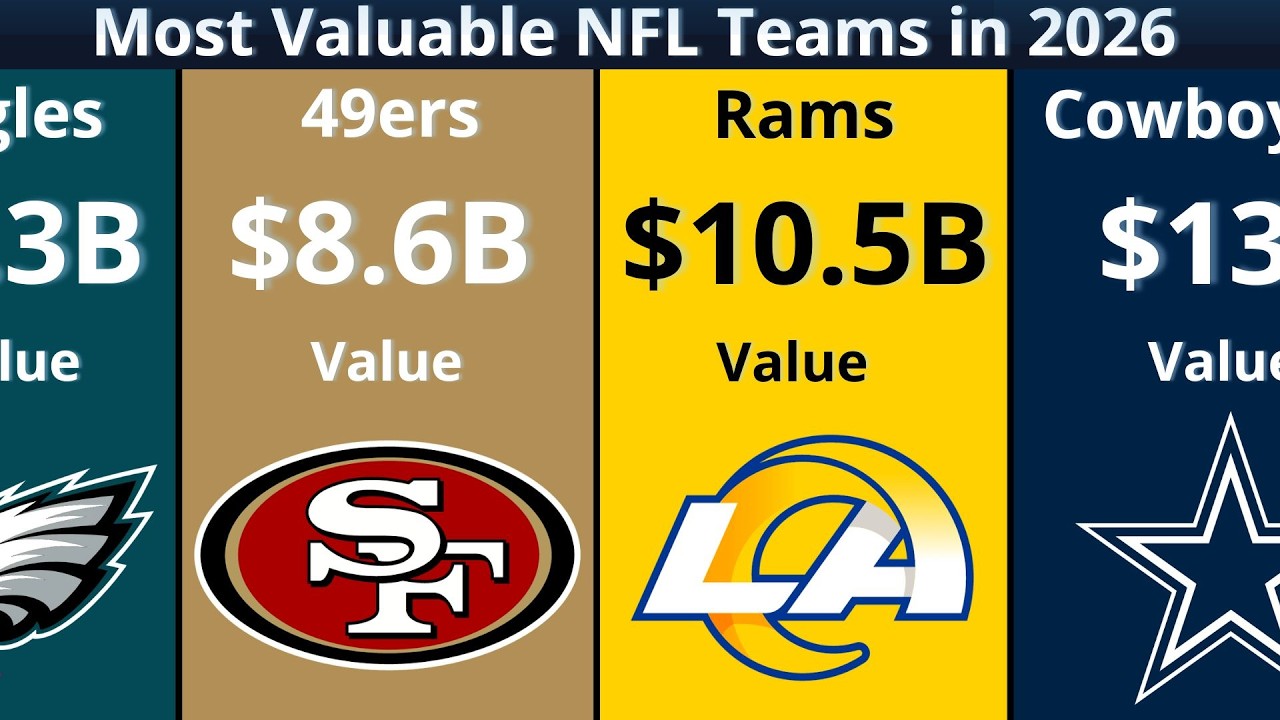 Most Valuable NFL Teams in 2026 💰