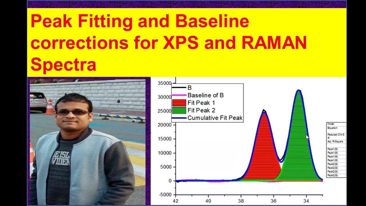 Best Peak Fitting and Baseline Correction of XPS and RAMAN Spectra: Complete Package: Origin 2015: