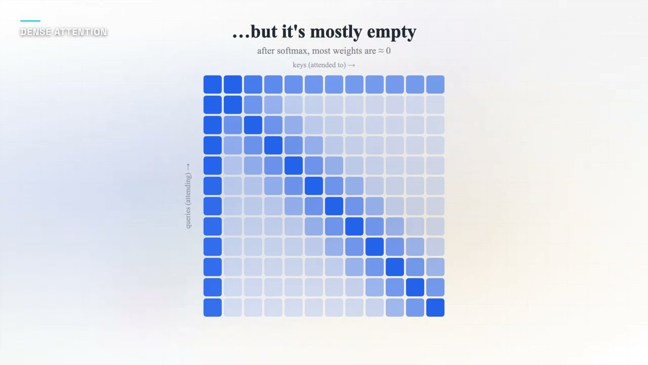 LLM - Dense vs Sparse Attention Explained
