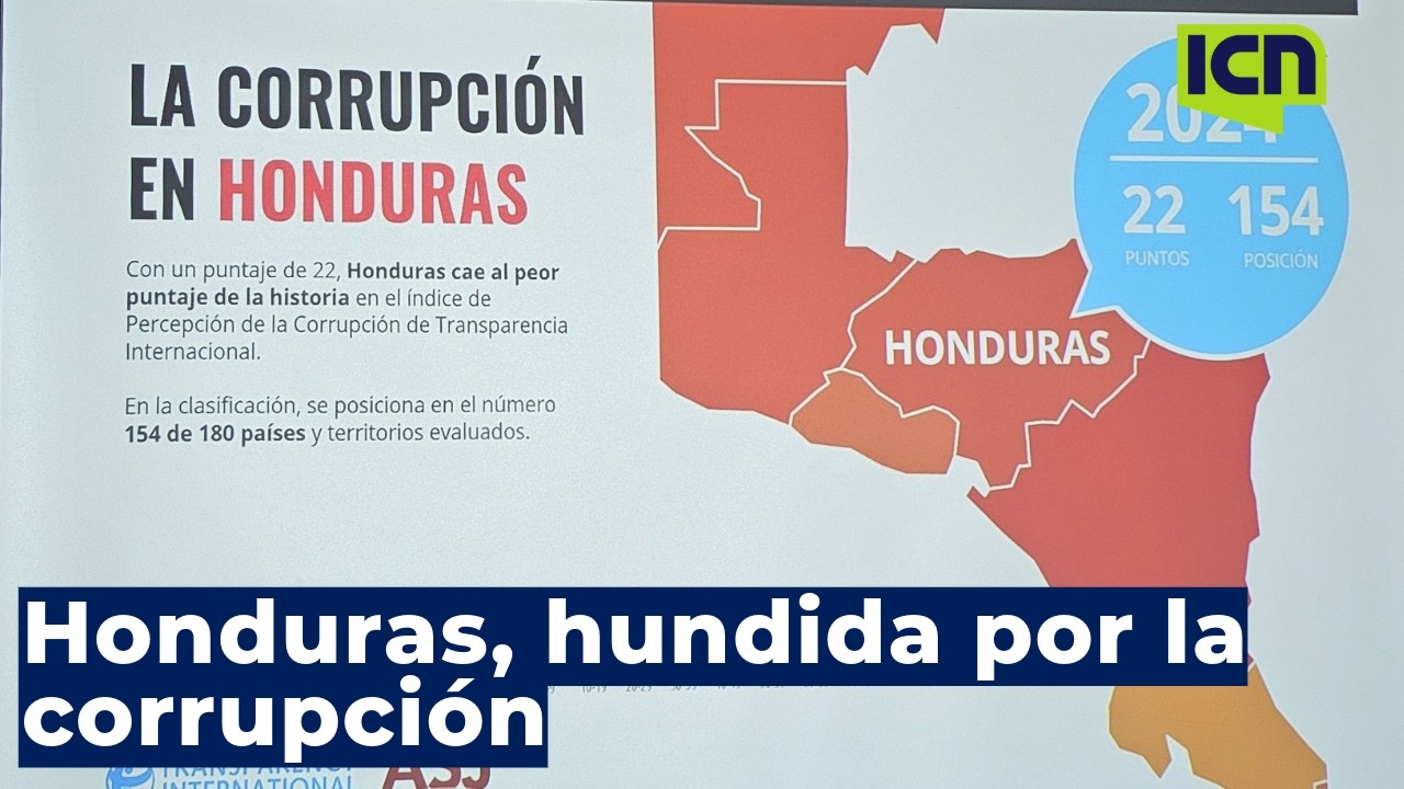 Índice de corrupción 2025 evidencia retroceso y estado capturado en Honduras