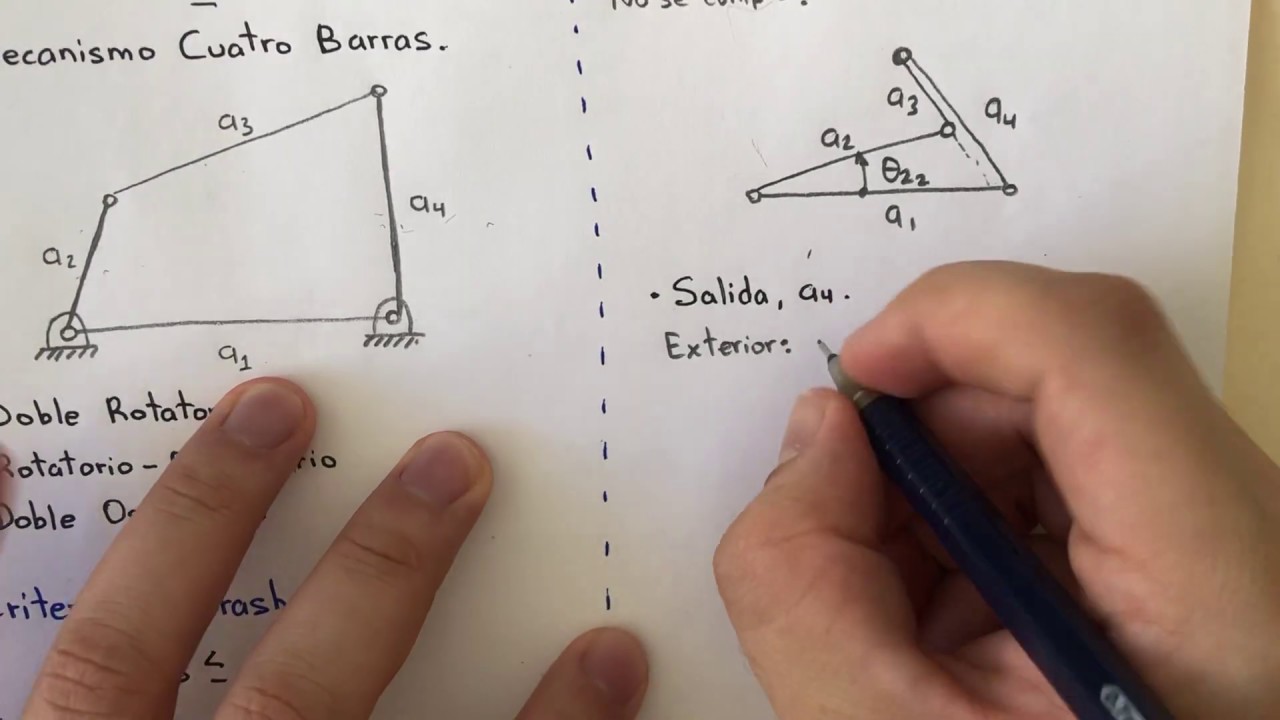 ROTABILIDAD de un Mecanismo Cuatro Barras: Criterio de Grashoff y Condiciones de Rotabilidad.