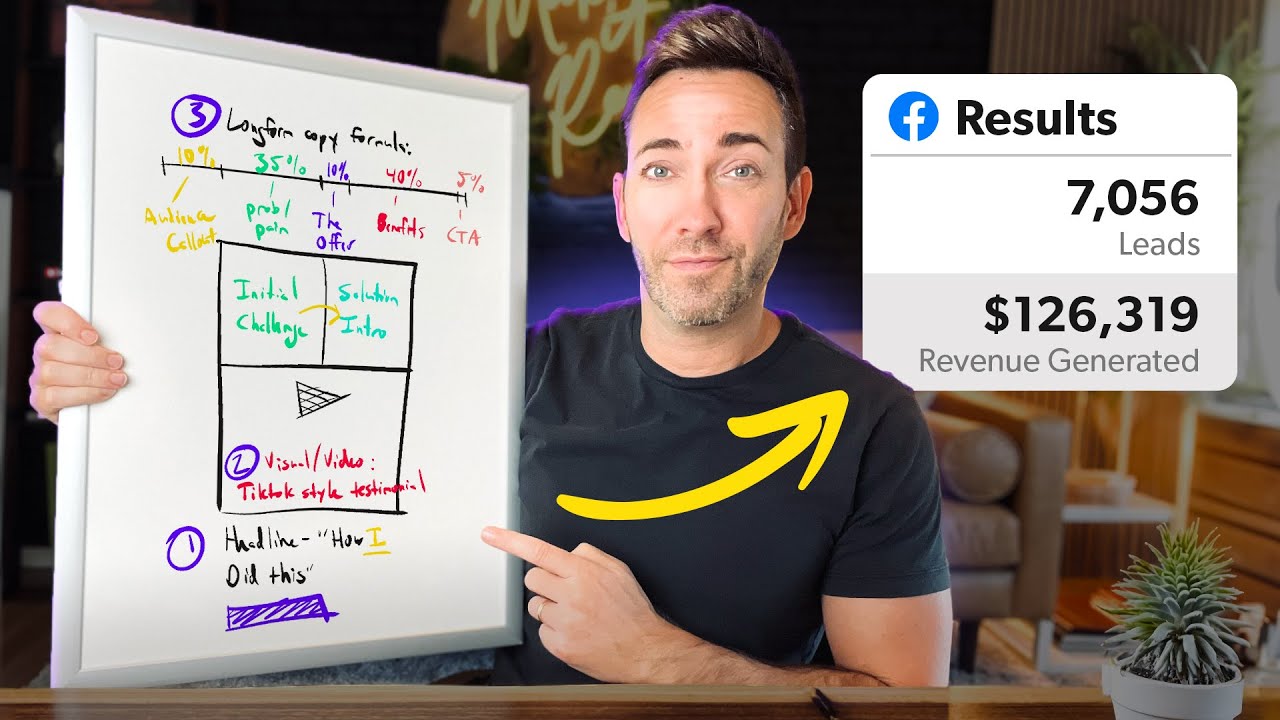 I Found the BEST Facebook Ad Formula for 2024