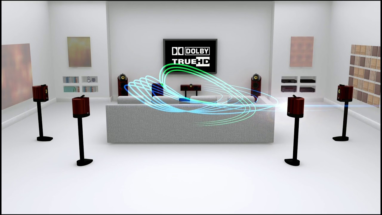 DOLBY TRUE HD DIGITAL PLUS ATMOS 5.1 7.1 surround, sound test 360 ⁰