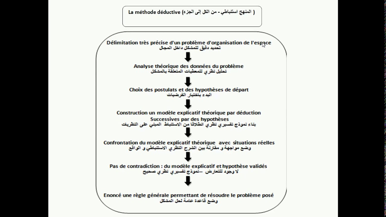 أدوات ومناهج البحث الجغرافي المحاضرة الرابعة