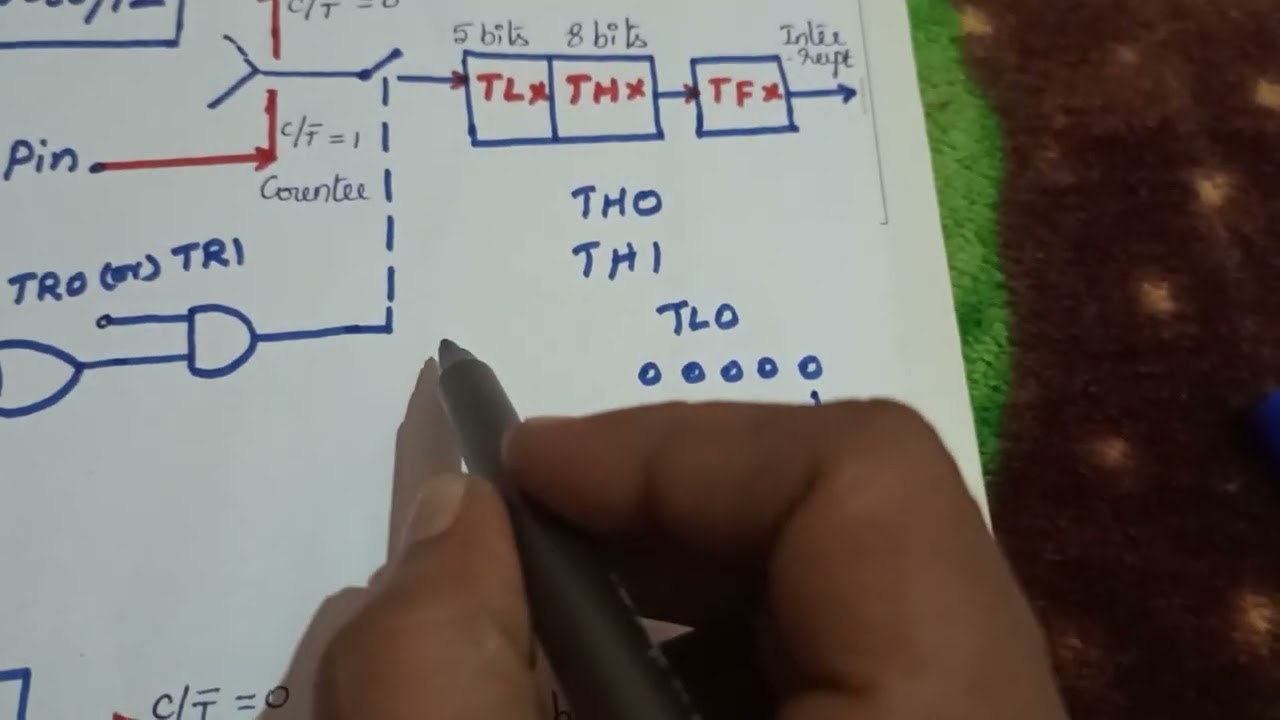 Режимы работы таймера/счетчика