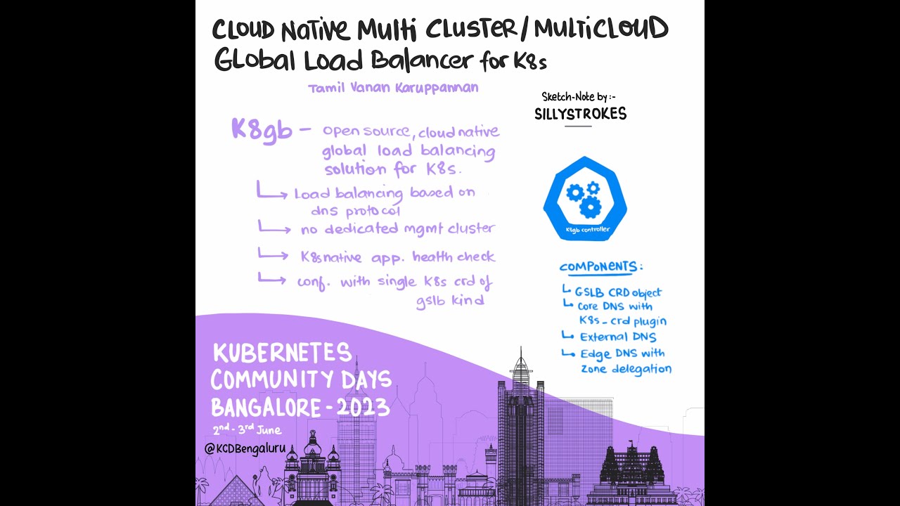 Cloud Native Multi Cluster/Multicloud Global Load Balancer for Kubernetes | Tamil Vanan Karuppannan