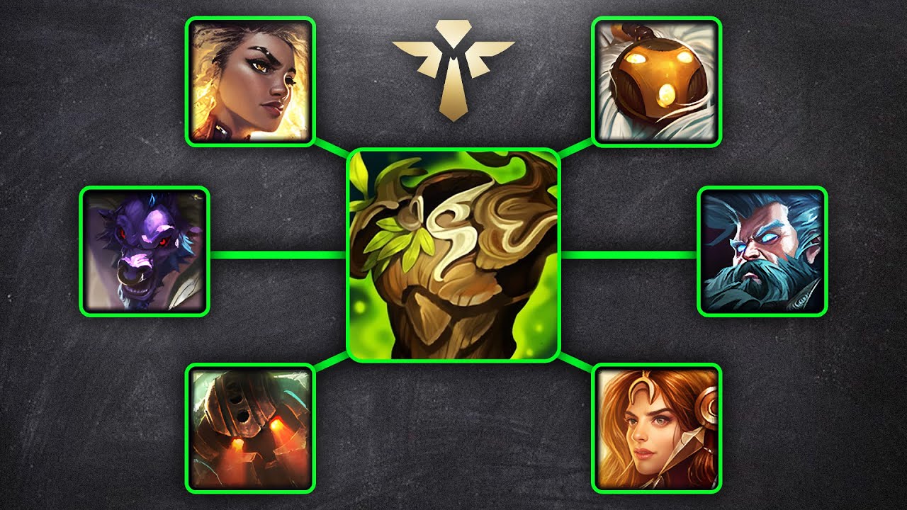 Does Warmogs on support live up to the hype?