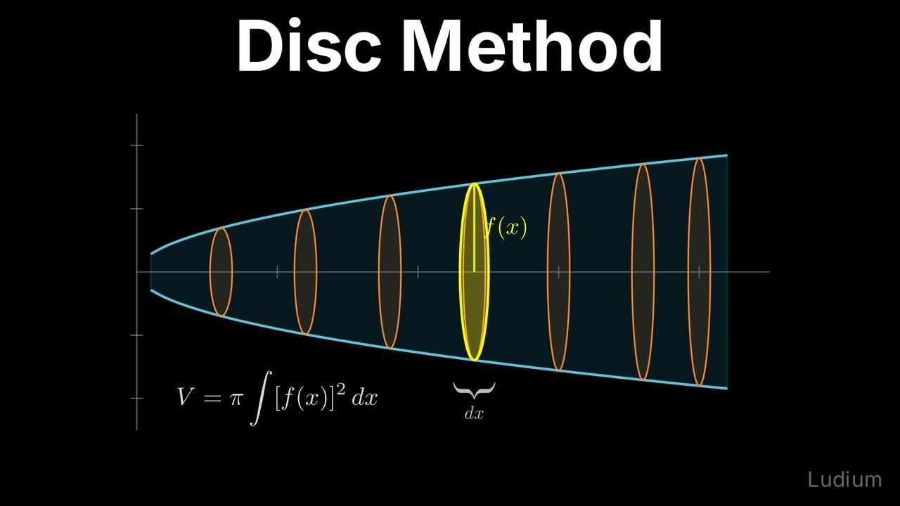 Calculus 1 — 28.2: The Disc Method