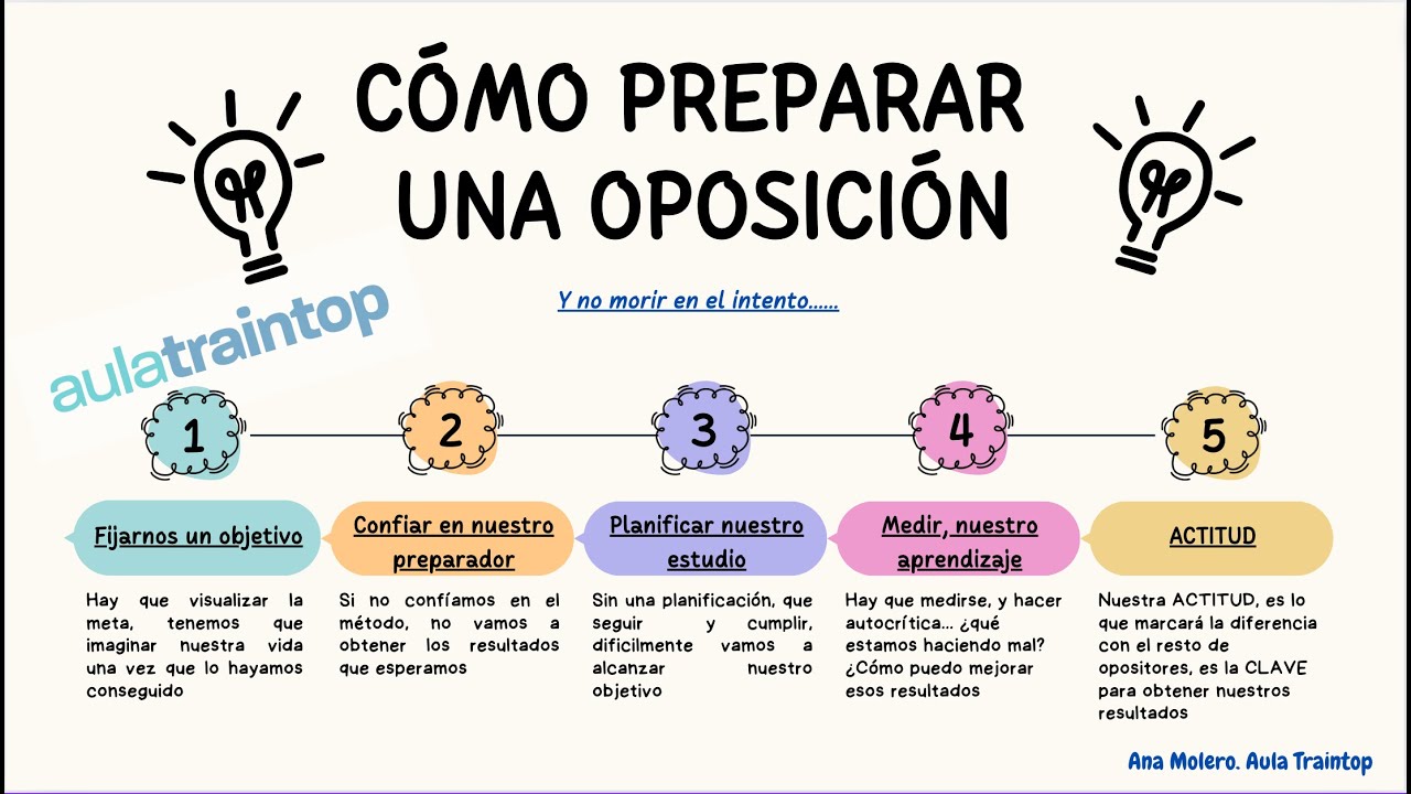 ¿Qué tipo de opositor eres? Claves para preparar una oposición
