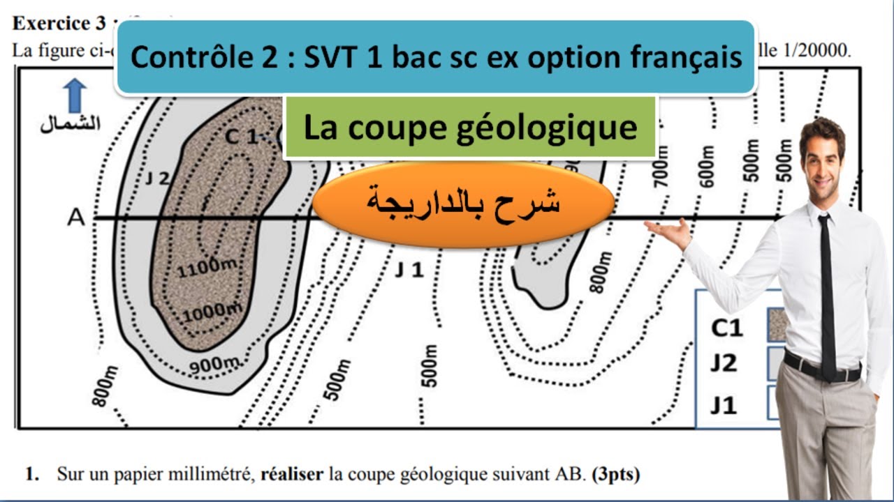 la coupe géologique contrôle 2 svt 1 bac sc ex la carte et la coupe géologique (شرح بالداريجة)