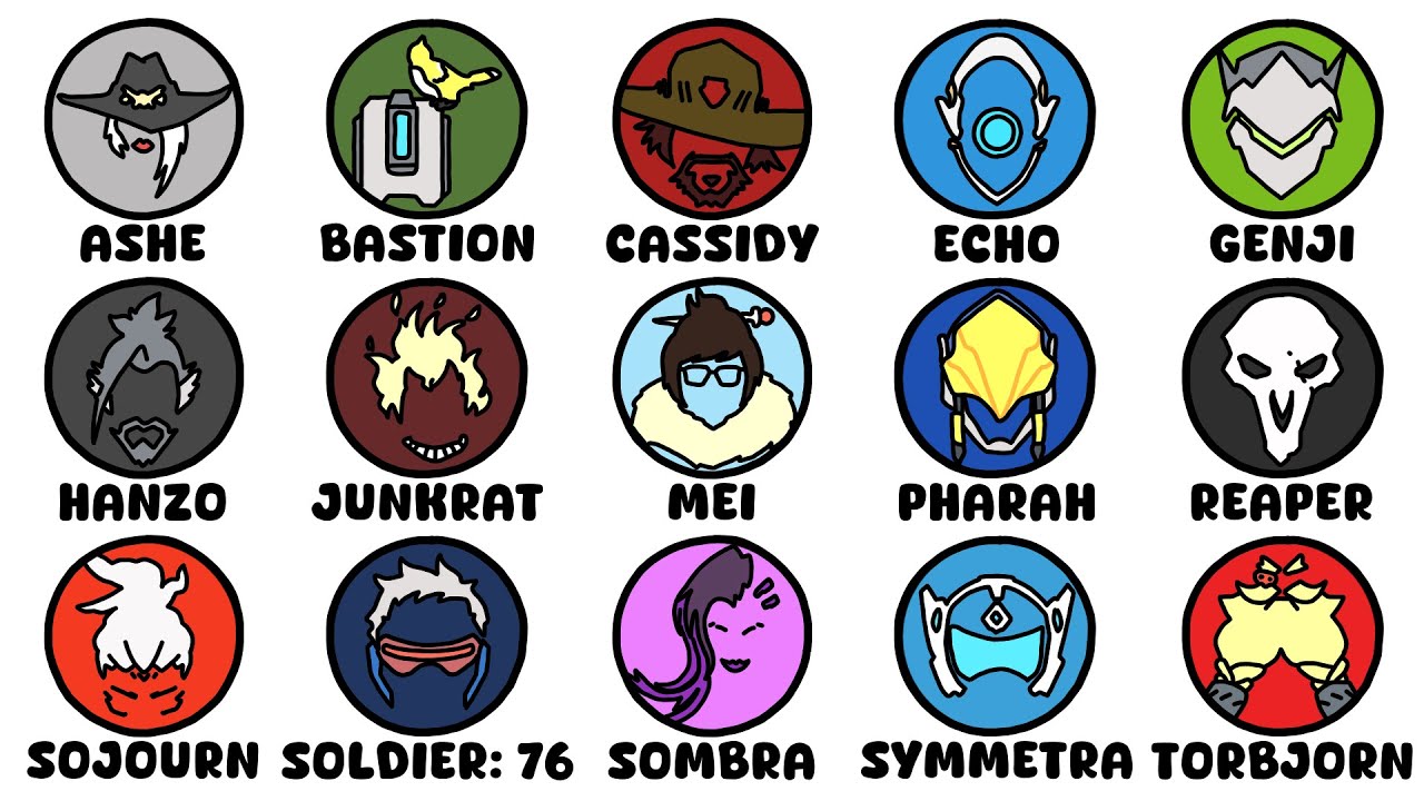 Every DPS Explained In 90 Seconds Or Less