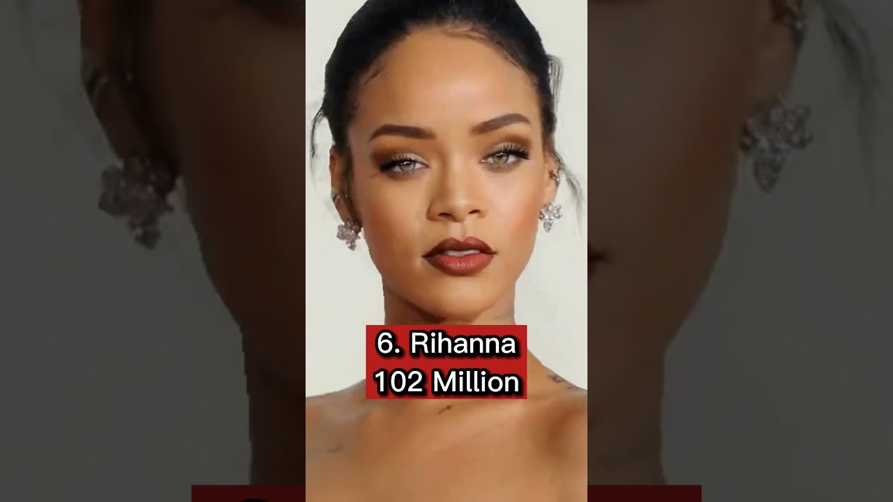 Top 10 Most Followed People On Facebook || Top Tens