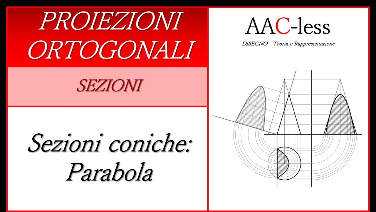 Sezioni coniche - Parabola