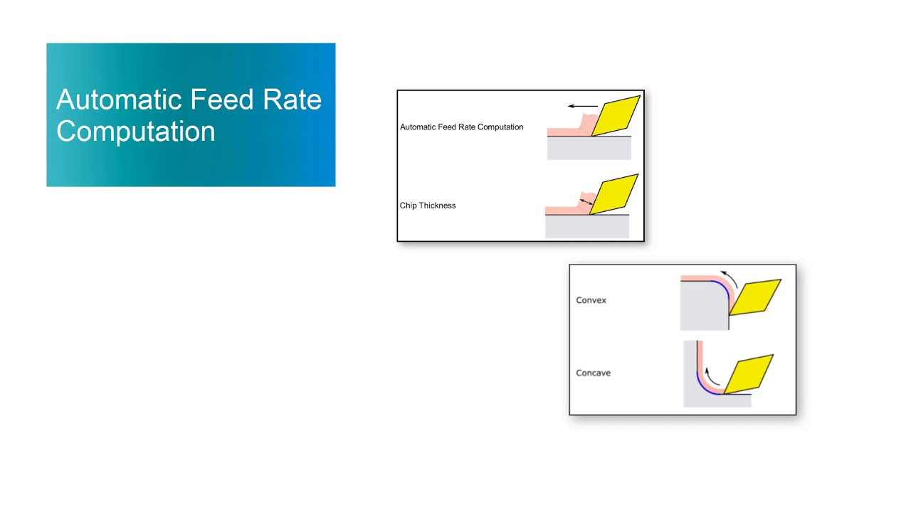 Feedrate From Chip Thickness in NX CAM