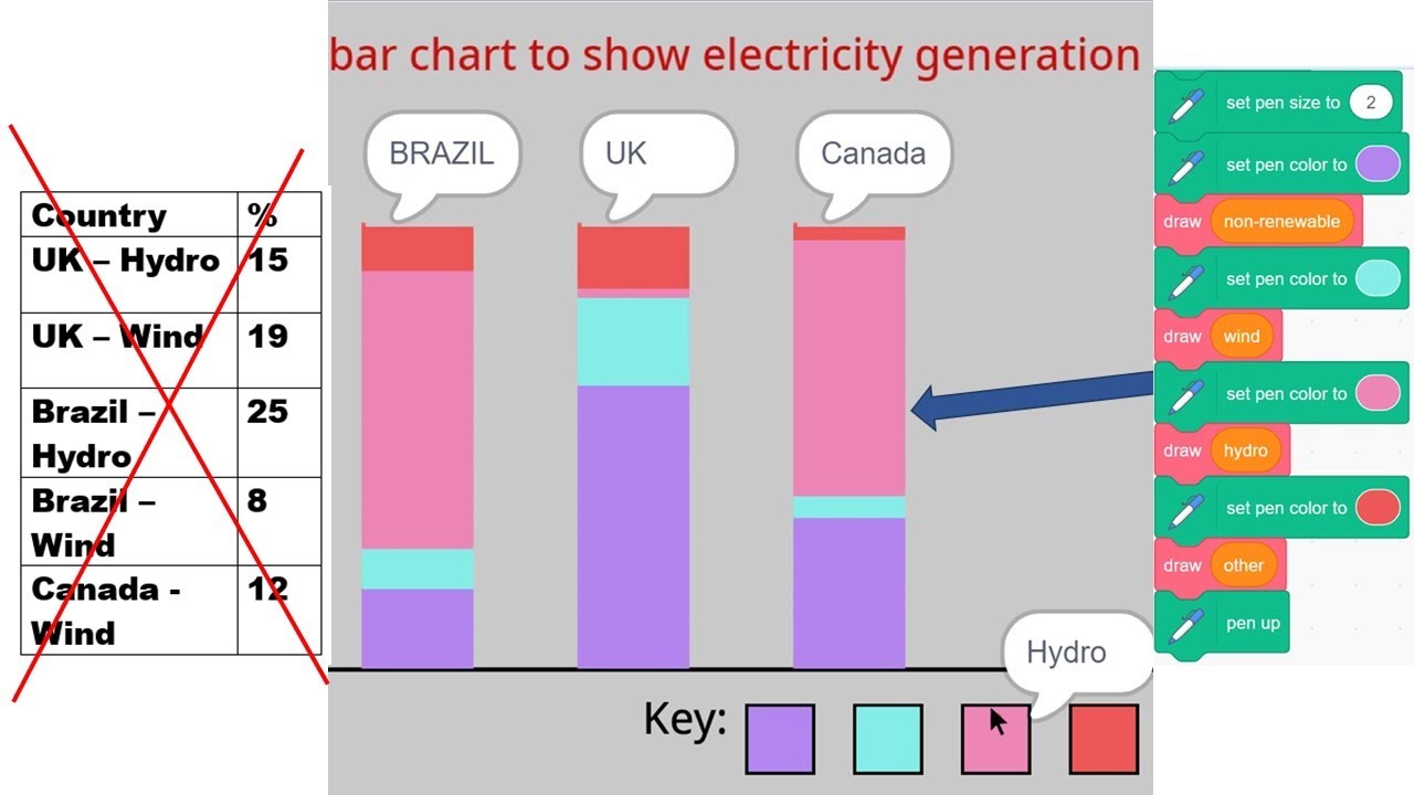 Turn Numbers Into Cool Bar Charts on Scratch - SIMPLE METHOD!