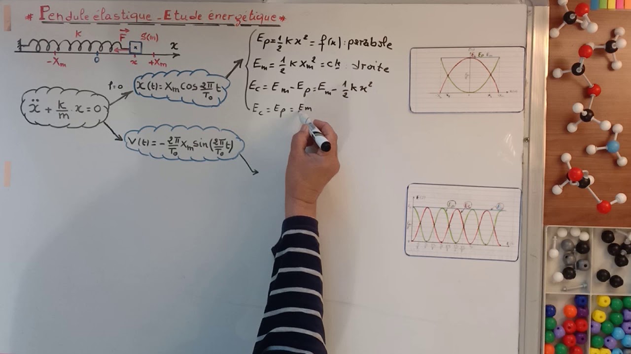PENDULE ÉLASTIQUE - Étude énergétique