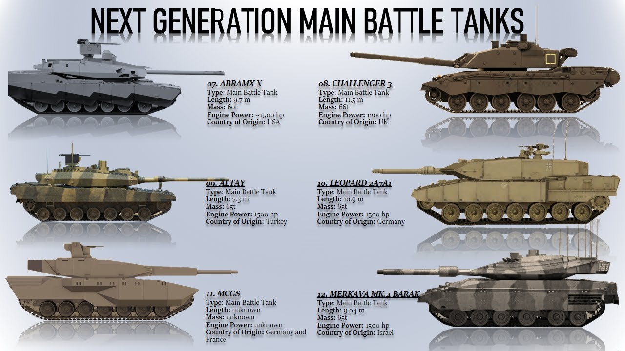 List of all the Next Generation Main Battle Tanks