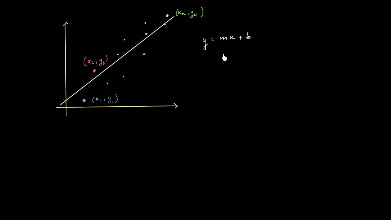 Somme des carrés des erreurs d'une droite de régression