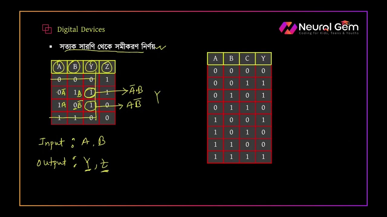 [HSC ICT FREE COURSE] CLASS 11 - Number Systems Part 6