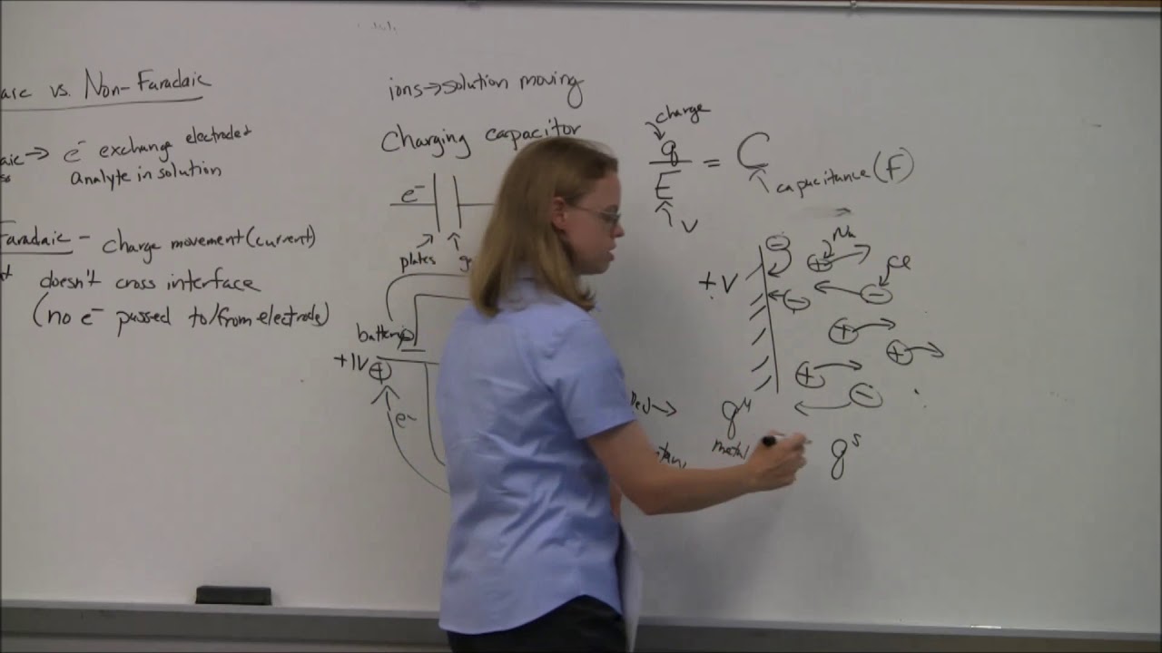 Fundamental Electrochemistry: Pt 4, double layer