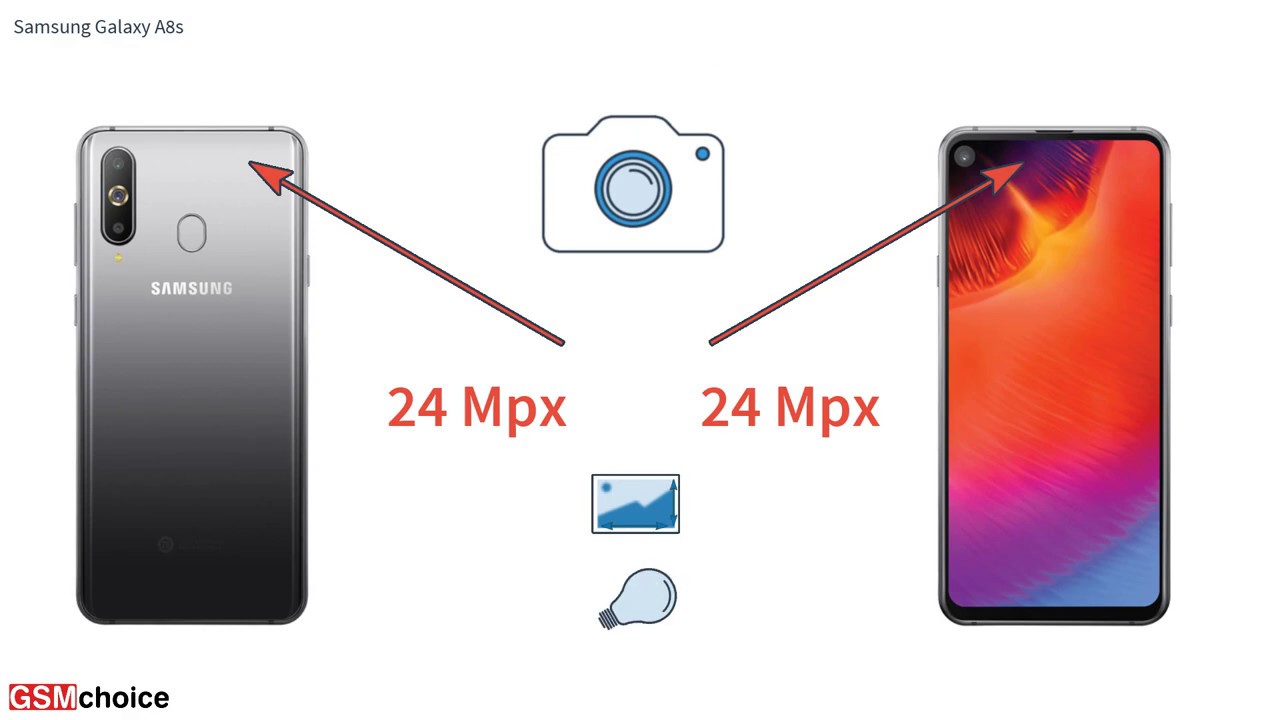 Samsung Galaxy A8s - Smartphone specification by GSMchoice.com