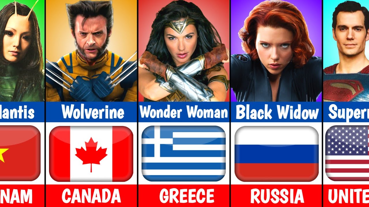 Famous Superheroes From Different Countries