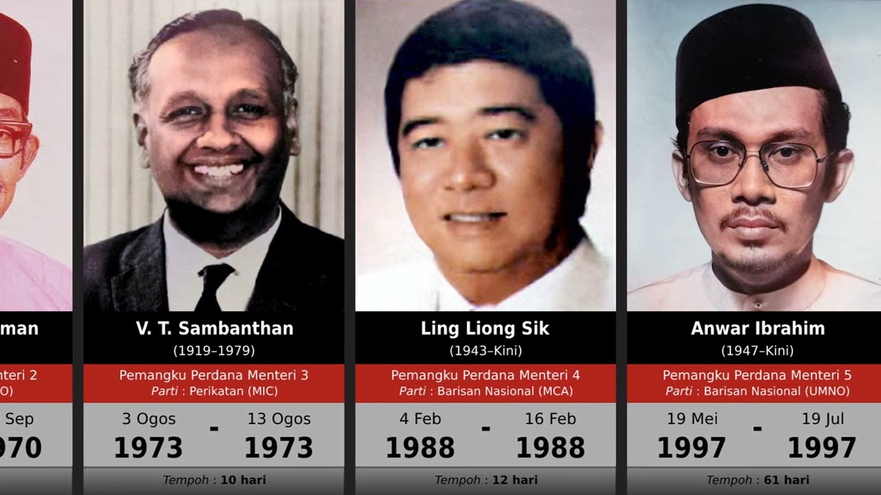 Senarai Perdana Menteri | Pemangku | Interim | Timbalan | Prime Minister of Malaysia (1957 - 2022)