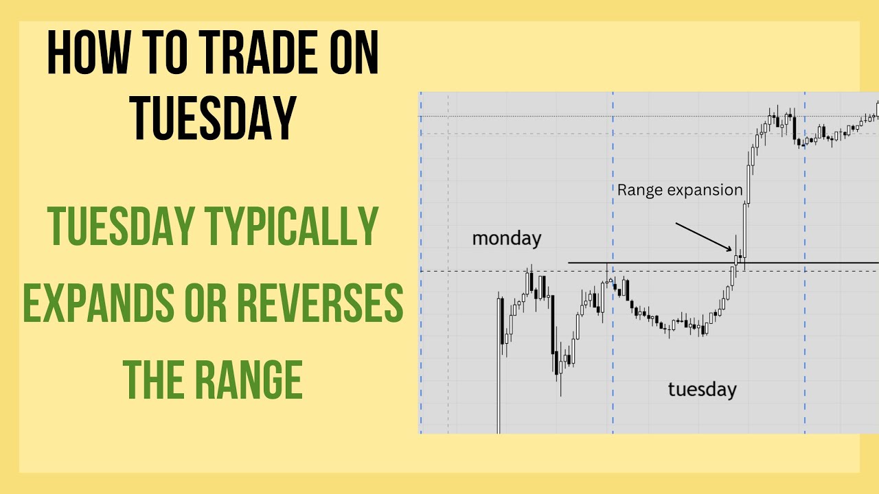 How To Trade Tuesday - Stacey Burke - Weekly Template