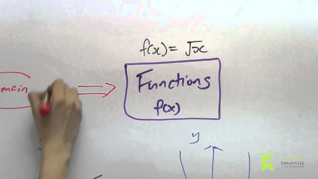 H2 maths tuition centre video series - Function ( Part 1 of 2 )