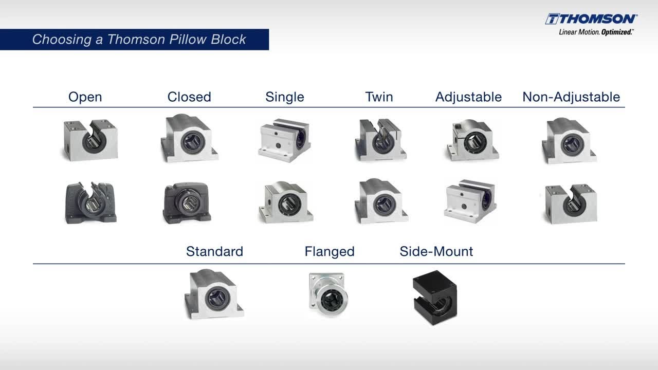Choosing a Thomson Pillow Block