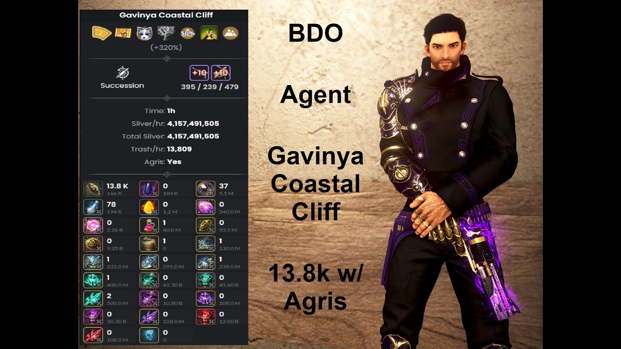 BDO - Agent - Gavinya Sulfur Mine 13.8k w/ Agris
