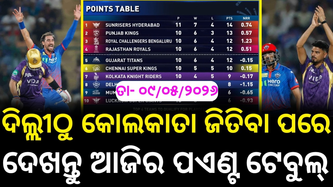 Dt- 09/05/2026, IPL 2026 Points Table Today। Today IPL Point Table After DC vs KKR Match।
