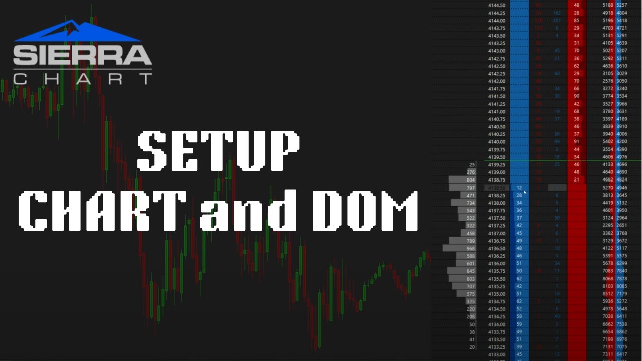 Sierra Chart: настройка диаграммы и DOM